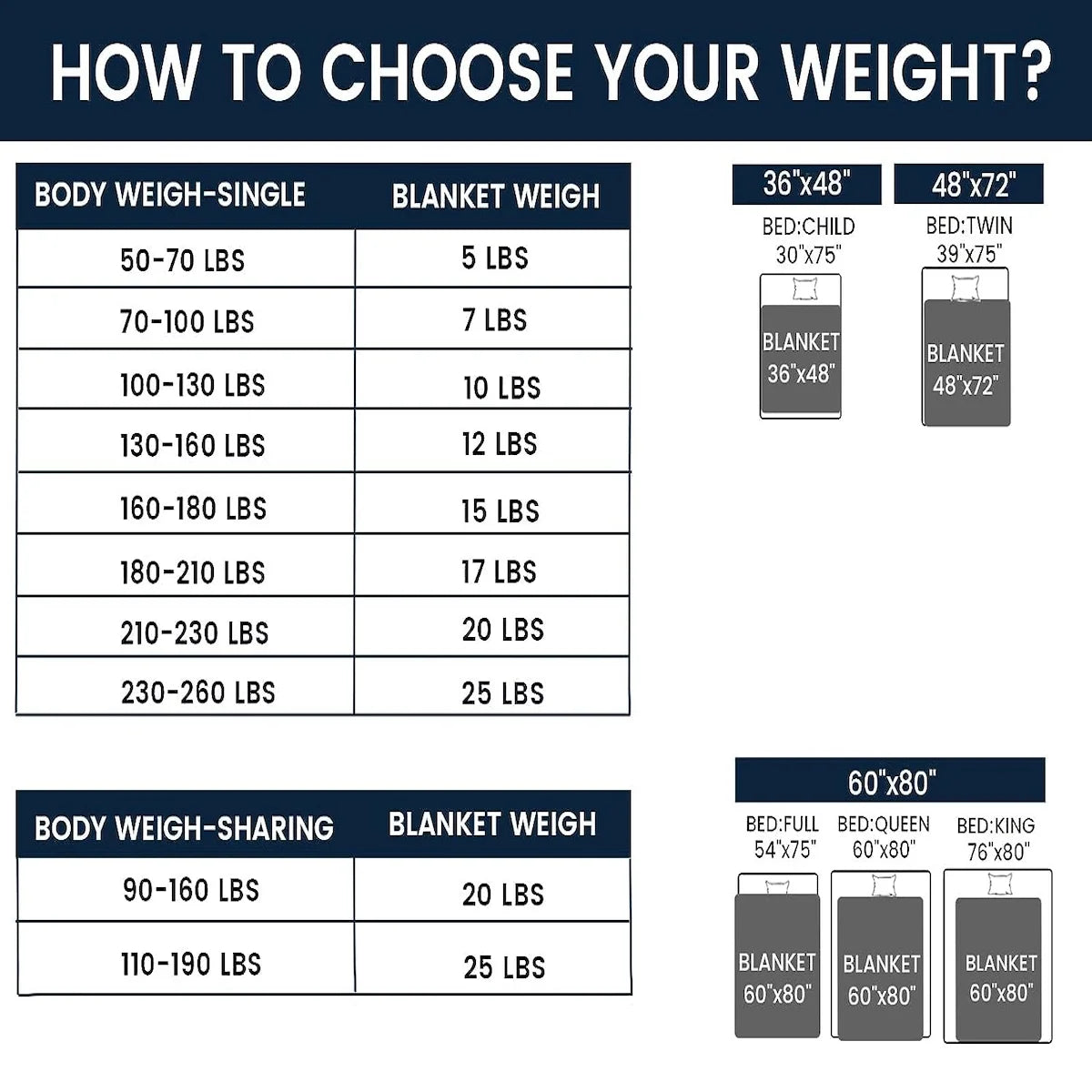 Weighted Blanket Comfortable Weighted Blankets with Glass Beads,10 Lbs, 40"X60", Twin Size, Grey, Cooling Weighted Blankets for Adults All-Season