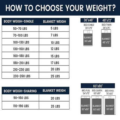 Weighted Blanket Comfortable Weighted Blankets with Glass Beads,10 Lbs, 40"X60", Twin Size, Grey, Cooling Weighted Blankets for Adults All-Season