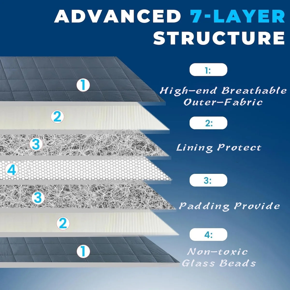 Weighted Blanket Comfortable Weighted Blankets with Glass Beads,10 Lbs, 40"X60", Twin Size, Grey, Cooling Weighted Blankets for Adults All-Season